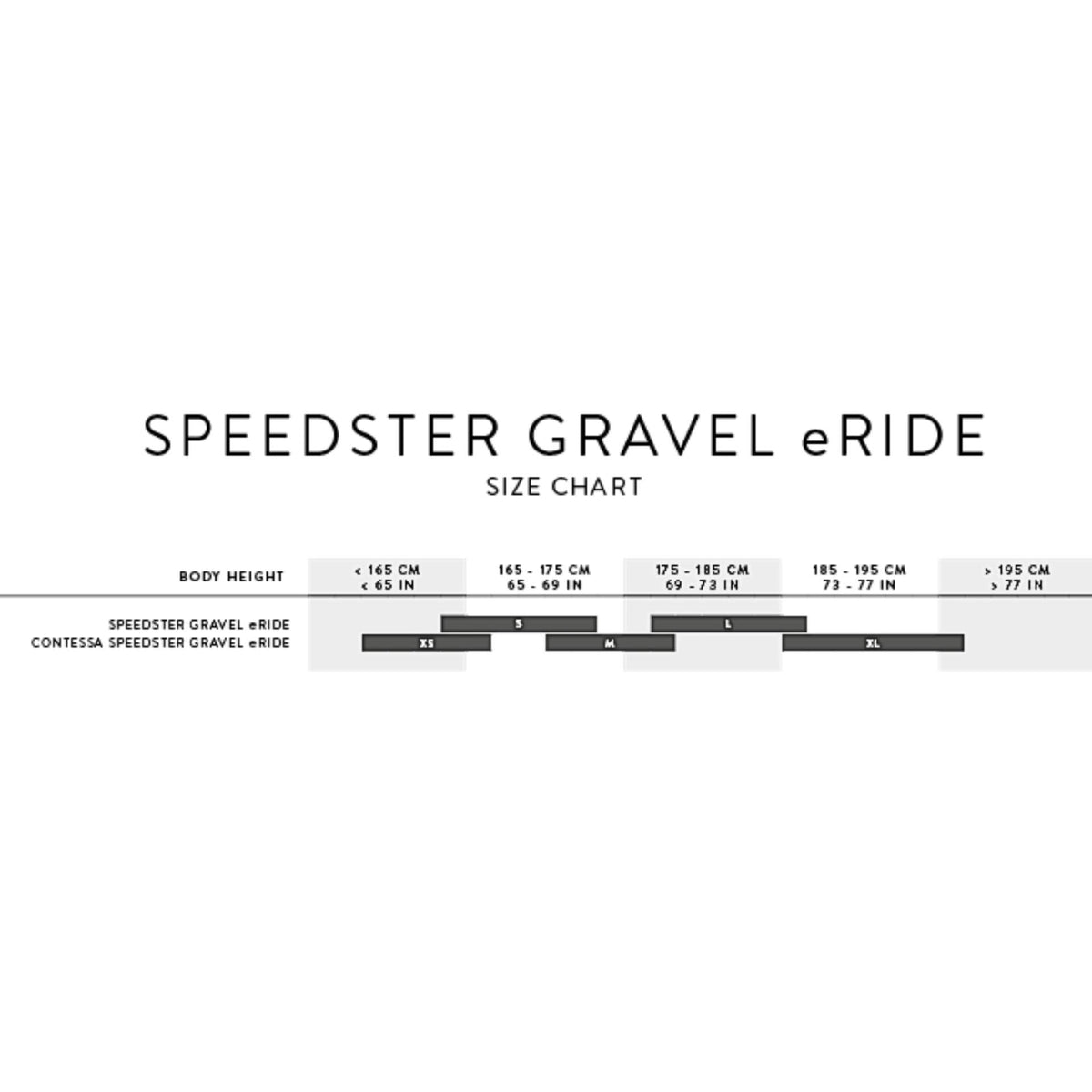Scott Speedster Gravel eRIDE 50 – sähkögravel-pyörä